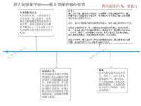 成都余盛源网络科技工作室