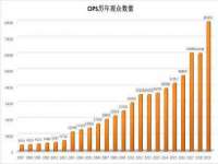 成都余盛源网络科技工作室