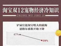 成都余盛源网络科技工作室