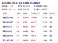 成都余盛源网络科技工作室