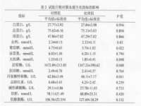成都余盛源网络科技工作室